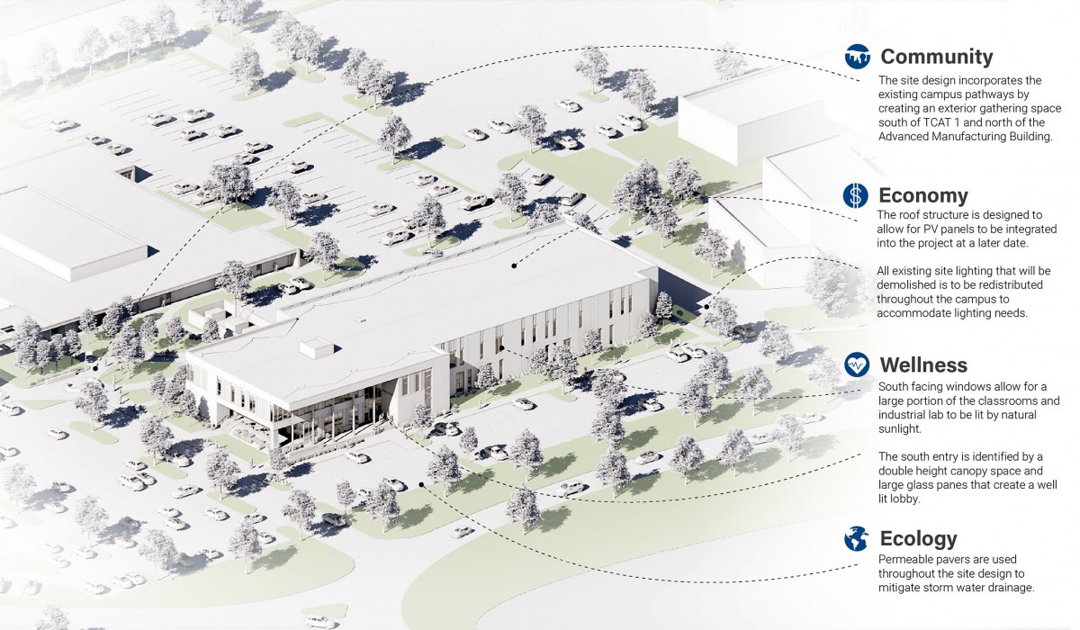 TCAT Chattanooga Advanced Manufacturing Building BarberMcMurry Architects